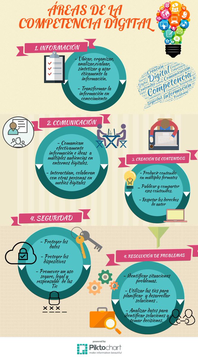 Gustavo56155321's tweet photo. Áreas de la Competencia Digital
#competenciasESPAM https://t.co/HvNmEbICxM