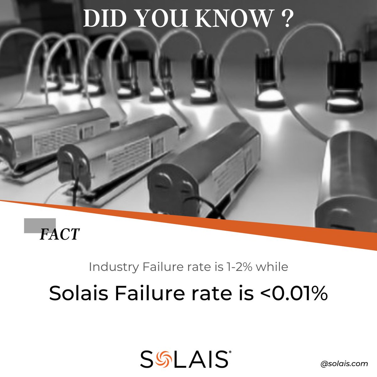 SolaisLighting's tweet image. Quality is our business - so much so that we&apos;ve achieved an unheard of 0.01% failure rate! That&apos;s nearly 200 times better than industry standards. Quality isn&apos;t just a metric, and with our rigorous 72-hour stress tests, it&apos;s a promise! #Solais #RigorousTesting #NoFailures