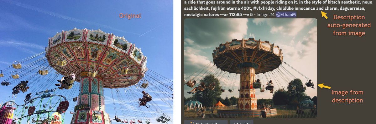 emollick's tweet image. Midjourney, the image AI, released a description system - it makes prompts for pictures so they can be reproduced.

It shows how prompt-engineering alone will never be enough. Who would have described the pictures in the correct way (Neue Sachlichkeit?) AI will help us prompt AI.