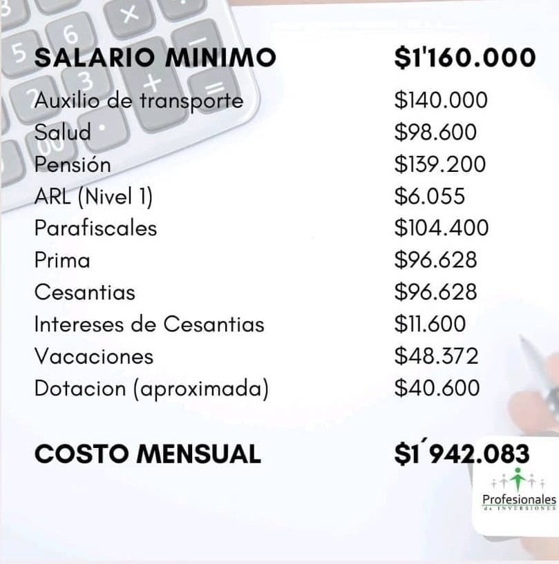 felo______'s tweet photo. Y eso que aquí faltan cosas. Una hora laboral con todo lo legal es de $10.200 aproximadamente. Eso sin contar el "rodamiento" que son $350.000 aprox. https://t.co/VkvSKR63CY