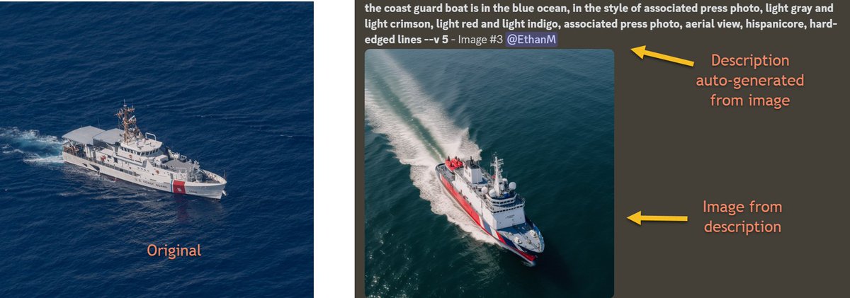 emollick's tweet image. Midjourney, the image AI, released a description system - it makes prompts for pictures so they can be reproduced.

It shows how prompt-engineering alone will never be enough. Who would have described the pictures in the correct way (Neue Sachlichkeit?) AI will help us prompt AI.