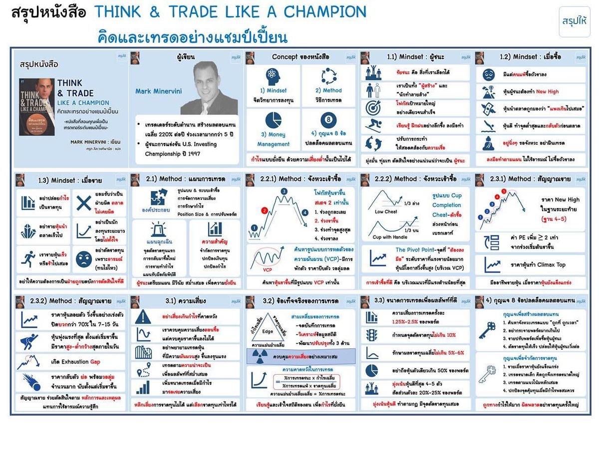econtikkie's tweet photo. สรุปหนังสือ Think and trade like a champion จากเพจ “สรุปให้” 

หน้า one page summary เราเอาไปปริ๊นแปะข้างฝา 😂

https://t.co/R0wAThuTS3 https://t.co/s2SRPOc9uC