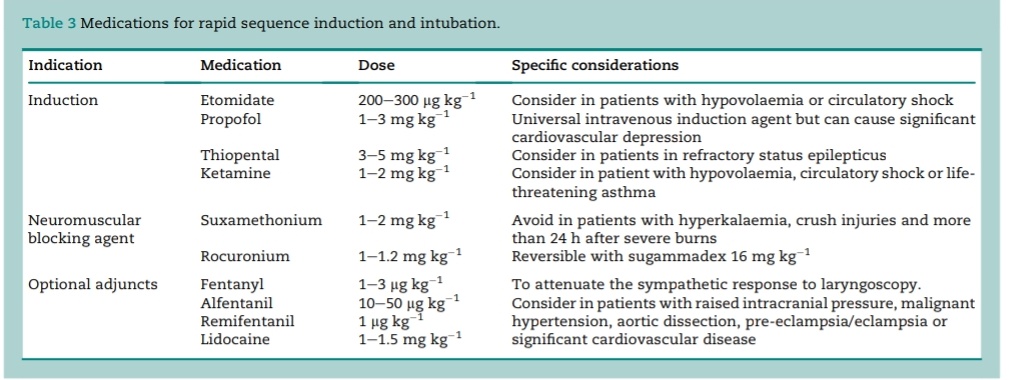 SOMELaguna's tweet photo. Secuencia Rápida de Inducción e Intubación 🫁

doi: 10.1016/j.bjae.2022.09.001

Acceso a articulo completo ✅👇🏼🆓️
https://t.co/pdXNGVQqPA https://t.co/HSFPweAb3W