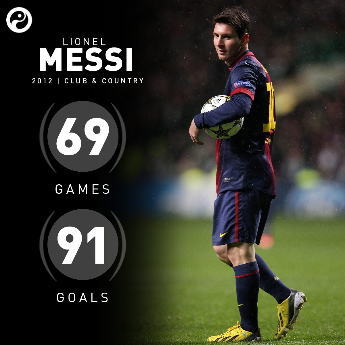 Mbappestyx's tweet photo. Wonder what Messi was doing that year🤔… https://t.co/sXVabnLI33