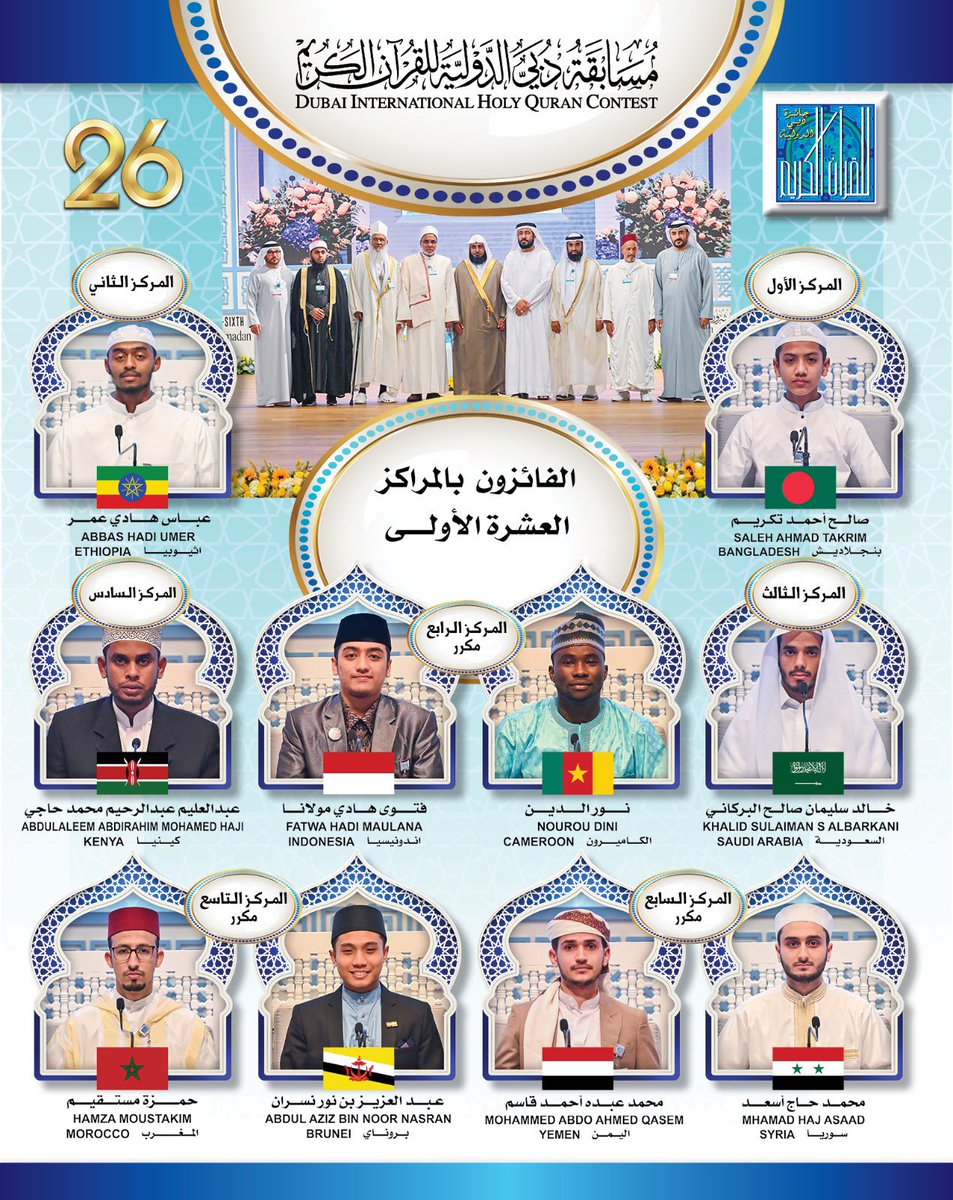 أسماء الفائزين بالمراكز العشرة الأولى في مسابقة دبي الدولية للقرآن الكريم بدورتها 26

المركز الأول صالح أحمد تكريم من بنجلاديش
المركز الثاني عباس هادي عمر من اثيوبيا
المركز الثالث خالد سليمان صالح البركاني من السعودية