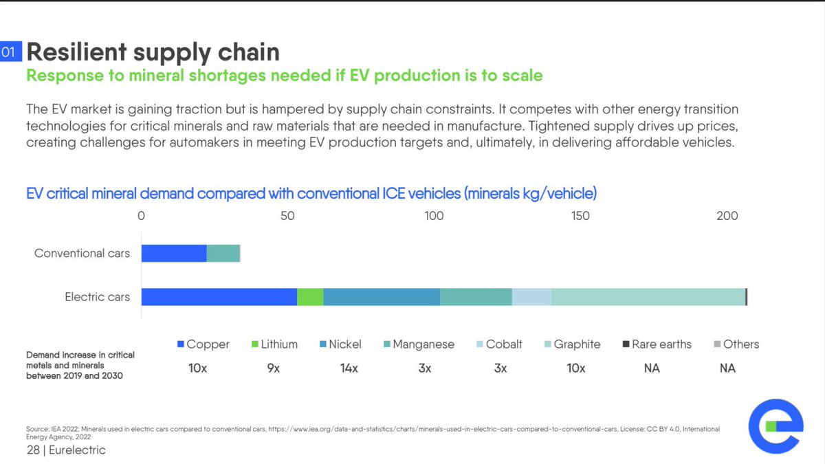 ivan_brussels's tweet photo. EY study on EV adoptation

https://t.co/OugtnZSlGk https://t.co/4vkxnPilGP