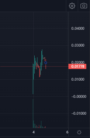 BNBmoon_BSC's tweet photo. Consolidation is key for a healthy chart💹💪

#BNBMOON https://t.co/bKQlIfzXxD