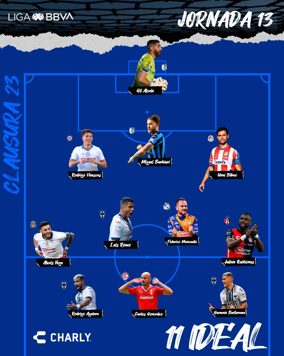 LigaBBVAMX's tweet photo. ¡Llegó el #11Ideal @CharlyFutbol de la #Jornada13!

Elegido por el Consejo Editorial de la #LigaBBVAMX

Gil Alcalá
Rodrigo Huescas
Miguel Barbieri
Unai Bilbao
Alexis Vega
Luis Romo
Federico Mancuello
Julián Quiñones
Rodrigo Aguirre
Carlos González
Germán Berterame

#Clausura2023 https://t.co/NL9y3U00uj