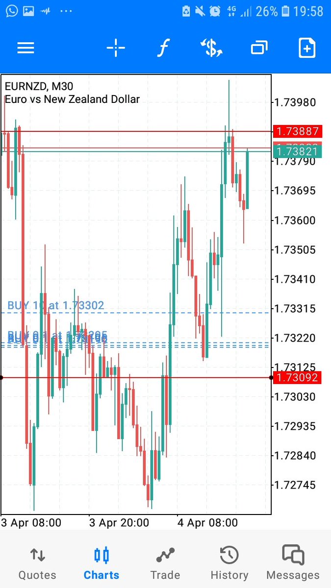 nickboneworld's tweet photo. 😑 TRADE OF THE DAY EURNZD 🎯🎯🎯🎯 https://t.co/Vd70osRlWg