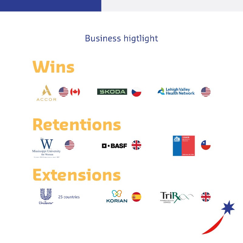 SodexoGroup's tweet photo. This morning, we announce our First Half Fiscal 2023 results - up strongly - and plan to spin-off Benefits &amp; Rewards Services. 

To reflect this positive momentum, our Group organic growth guidance is upgraded.