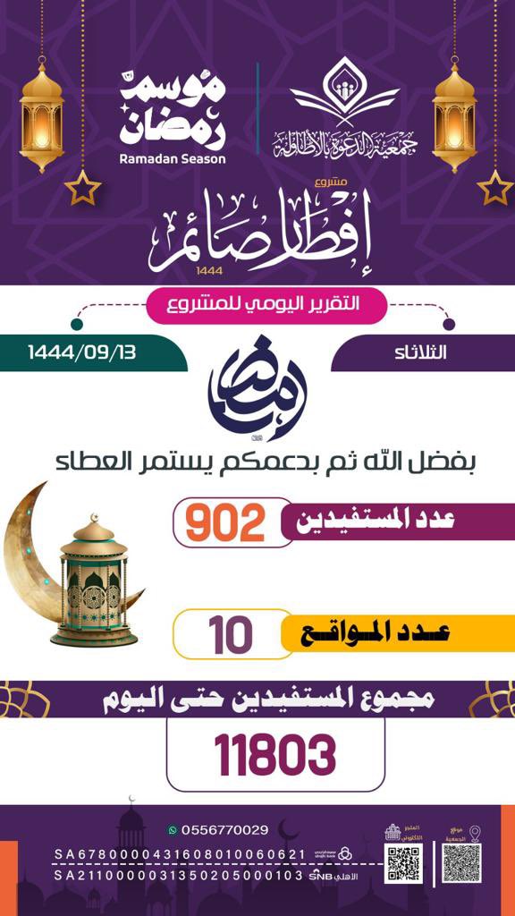 d3waah1429's tweet photo. احصائية بعدد وجبات إفطار الصائم  :
🔶 اليوم الثلاثاء  13 رمضان :  902  وجبة

🔷 تفطير  11,803  صائم  من أول رمضان

📱للتبرع السريع عبر المتجر الالكتروني :
https://t.co/HmMvVdp47U

🤲🏼 جزى الله المحسنين والداعمين خير الجزاء . https://t.co/Dp6IJ2Pfjv