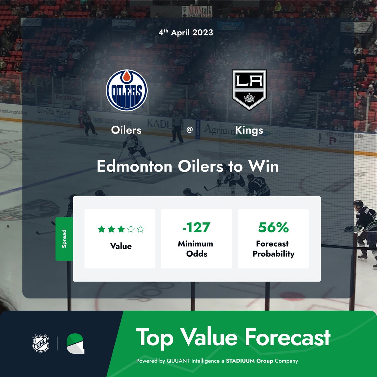 🚨Top Value Forecast   

Edmonton Oilers to Win 🏒

The Oilers visit the Kings, with a forecasted 56% probability of an Oilers Win.   

QUUANT forecasts use AI driven, sport specific algorithmic modelling 📈

⚡️𝙋𝙤𝙬𝙚𝙧𝙚𝙙 by QUUANT.io

#NHL