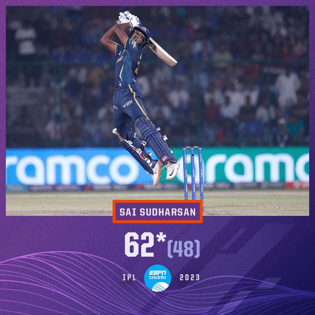 cricinfo's tweet photo. Flying high at 21 years of age ✈️ 

Sai Sudharsan is the Player of the Match - walked in at 22 for 1, remained unbeaten to take Gujarat Titans over the line 👏 

#DCvGT SCORECARD: https://t.co/dBrD4yGZvU
#IPL2023 https://t.co/kYyyJ65kld