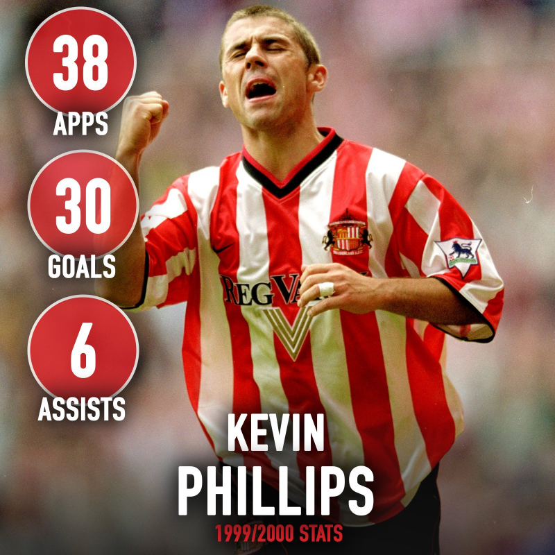 RokerRoarcom's tweet photo. 23 years ago today, Kevin Phillips won the European Golden Boot, becoming the first and only Englishman to do so 👏👏👏