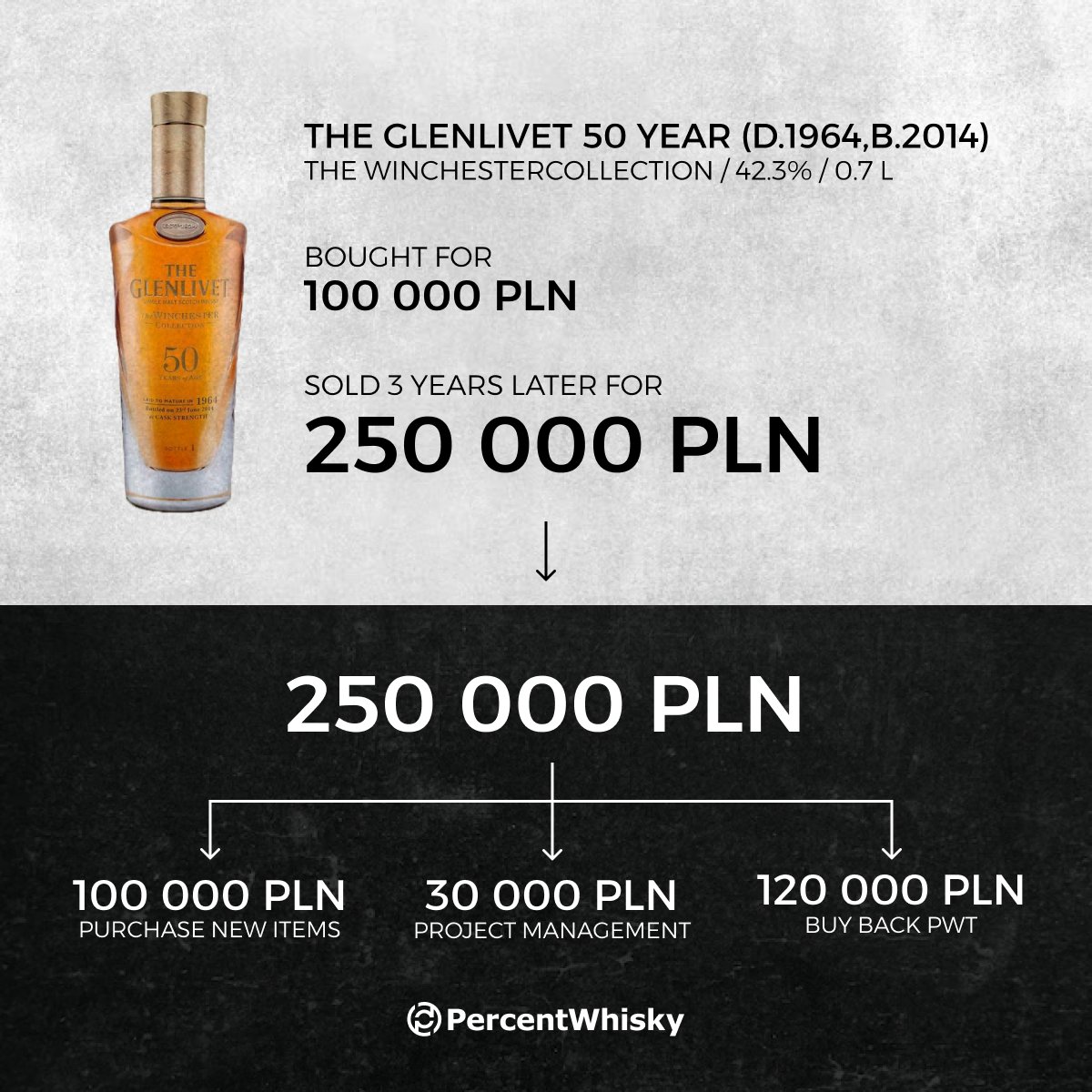 PercentWhisky $PWT tweet media