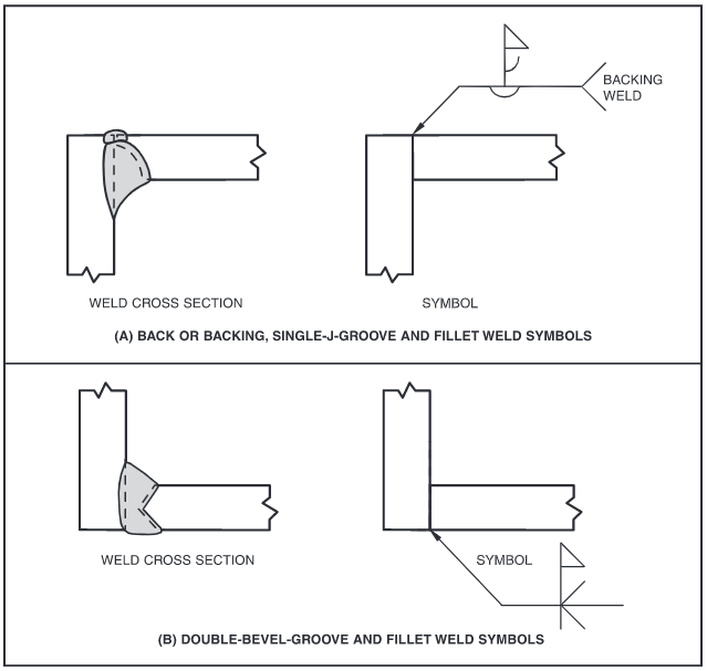 gonnorcreene's tweet photo. trying to learn how to do proper weld callouts feels like deciphering arcane sigils https://t.co/W5oFVppMSU