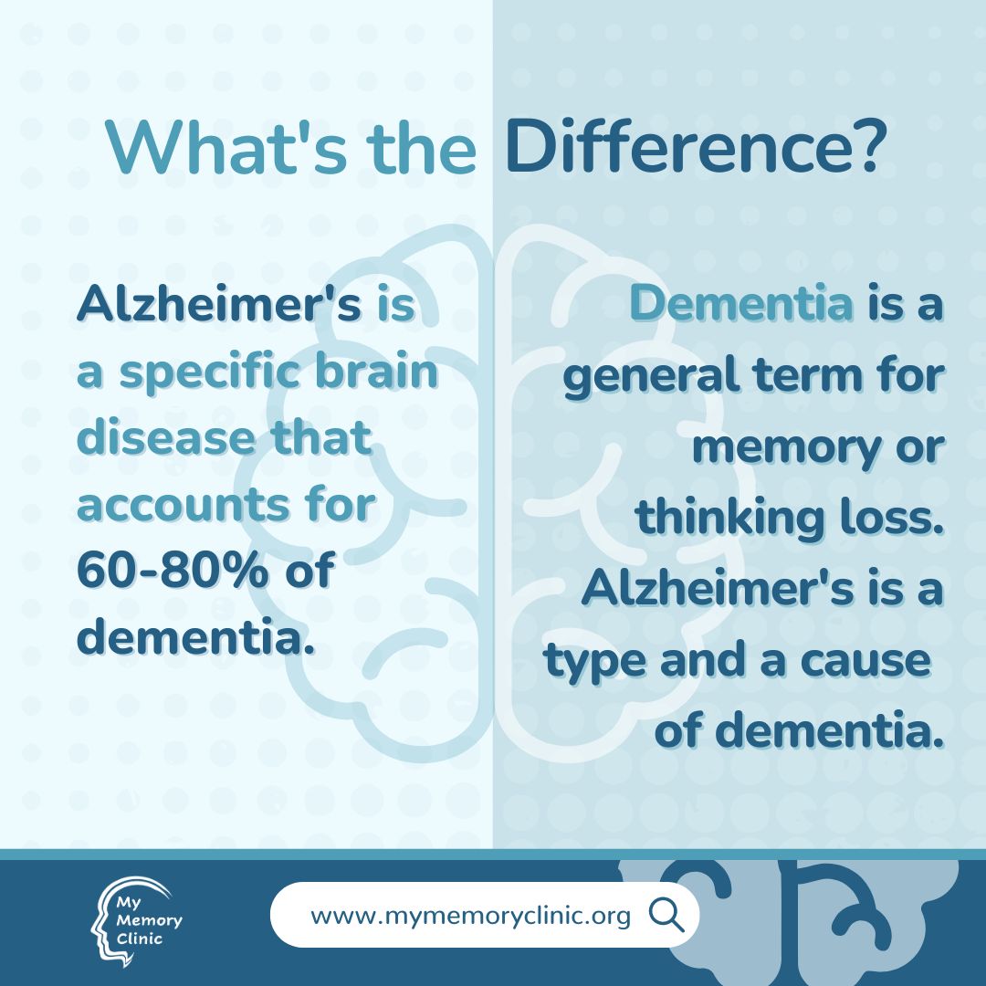 MyMemoryClinic tweet media