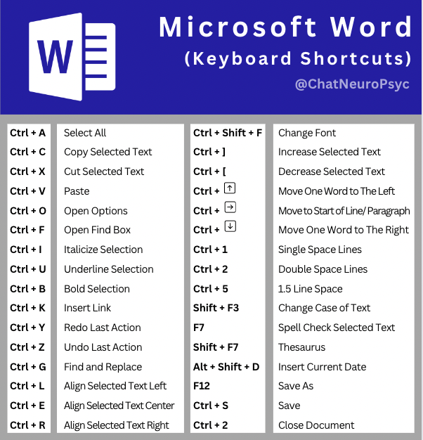 Streamline your writing process with these Microsoft Word keyboard shortcuts! 🚀💻🔑 Boost your productivity and take your academic game to the next level. #ProductivityHacks #MicrosoftWordTips #PhD #Academia #AcademicTwitter