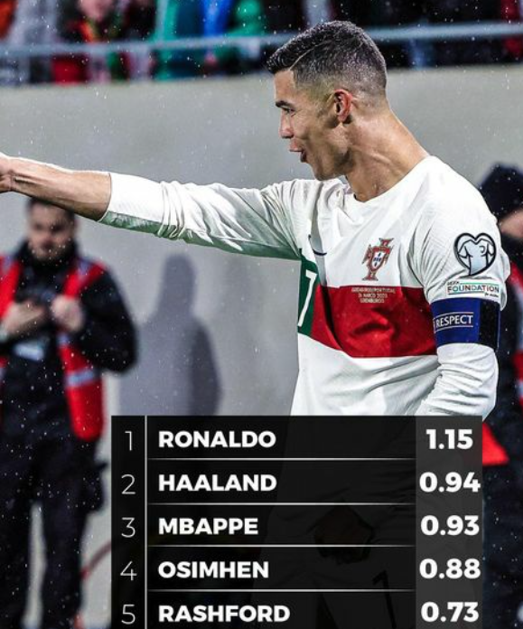 CR7STIANISMO🇪🇸🇵🇹 tweet media