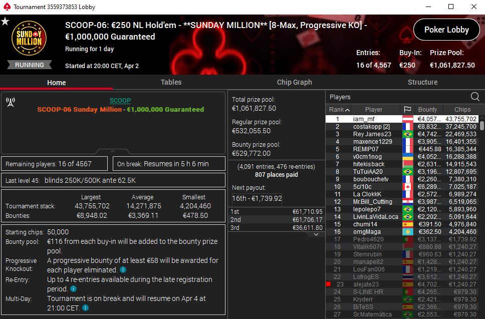 🔞
Day 3 du #SundayMillion à 21H20 en #CardsUp sur <a href="/PokerStarsFR/">PokerStarsFR 🔞</a>.
16 joueurs, 100K€ à la win.
5 joueurs 🇫🇷 ⭐️😍:
<a href="/Antoine_Stacko/">costakopp</a>  - maxence1229 - REMIP07 - <a href="/boubouchetv/">boubouchetv</a> - LaClokkK.
Aux coms avec <a href="/Yuestud/">Julien BRECARD</a>. 
Twitch : bit.ly/TwitchFRPS
YT : bit.ly/YouTubePSFR
#GoFrance