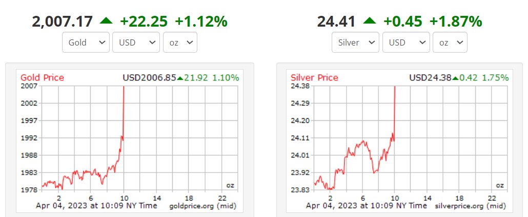 NorthstarCharts's tweet photo. #Gold making a run for it... https://t.co/cE8VufcWPy