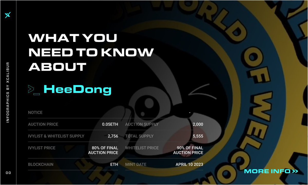 ByXcalibur's tweet photo. // A detailed thread on our Infographics of @HeeDongNFT

🧵 1/5 - [00] HeeDong https://t.co/aMUzlFx0kr