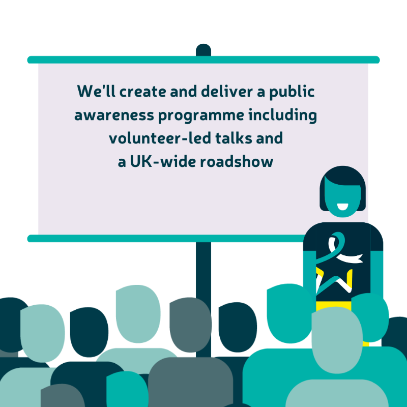 bowelcanceruk's tweet photo. We’re delighted to announce we've been awarded £883,000 from the Bowelbabe Fund.

Thanks to our amazing community for donating, and to Dame Deborah James, our incredible patron. Because of you, we can continue to raise awareness and help save lives.

👉 https://t.co/ql1m5MQV42