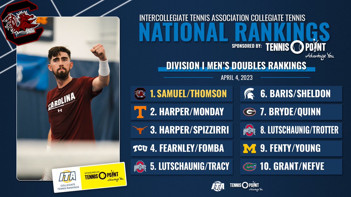 ITA_Tennis's tweet image. 𝐌𝐨𝐯𝐞𝐦𝐞𝐧𝐭 𝐈𝐧 𝐓𝐡𝐞 𝐓𝐨𝐩 𝐓𝐞𝐧 ✌️

Click the link below to explore the latest Division I Men's Doubles Rankings!

🔗 bit.ly/435QCzv

#WeAreCollegeTennis x @tennis_point_US