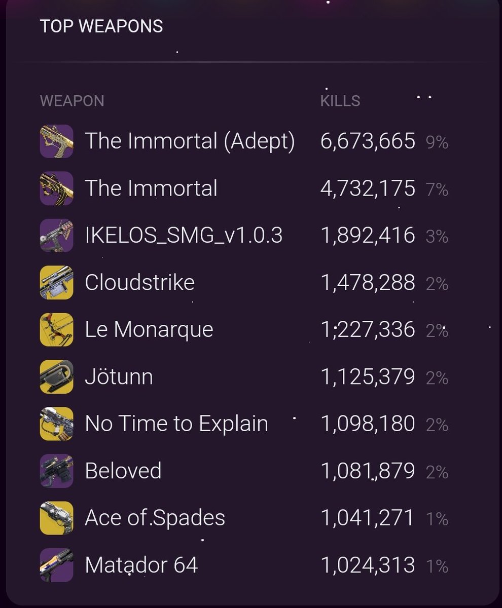 Petition to bring forward the 750rpm SMG nerfs, please <a href="/Destiny2Team/">Destiny 2 Team</a>