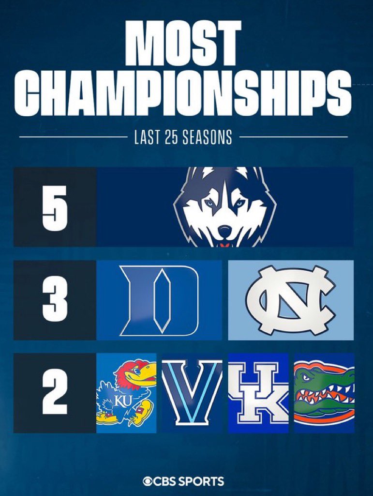 How bout them Huskies