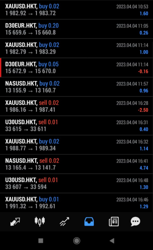 Huge Ws today. (For my small account) Twice!. Banger session for real.
<a href="/FxKash/">Kash FX</a>
<a href="/KramFX/">KramFX</a>
and
<a href="/PRJCTWhitelist/">Project Whitelist</a>. 
P.S that gold loss in the middle was a misclick xD