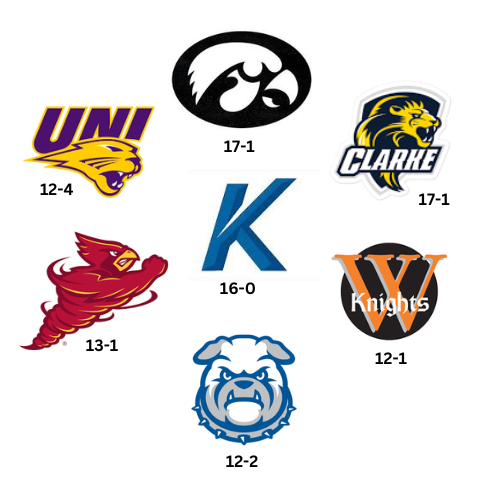 ShootersTouchIA's tweet photo. WOMEN'S BASKETBALL 💪... our state is loaded with talent! Winning 90% of their HOME games is special!  Next year go catch a win in person and appreciate what we have! 🏆 🏆 @UNIwbb @DrakeWBB @WartburgWBBALL @ClarkeWBB @KCC_WBB @CycloneWBB @IowaWBB #titles ⛹️‍♀️ https://t.co/qSKabdigXm