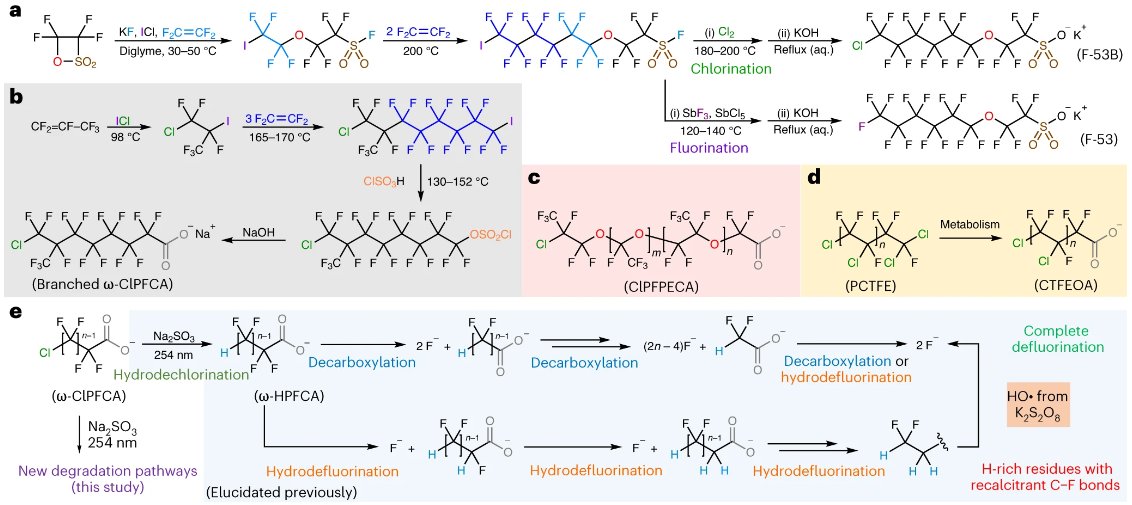 New online: an insight into the degradation pathways of PFAS by almost complete defluorination, Read the article by <a href="/jinyong_liu/">Jinyong Liu</a>
go.nature.com/3U6UYSU
rdcu.be/c88Lv
and the N&amp;Vs by Zhang and Ma
go.nature.com/3GfBVQK 
rdcu.be/c88Mf