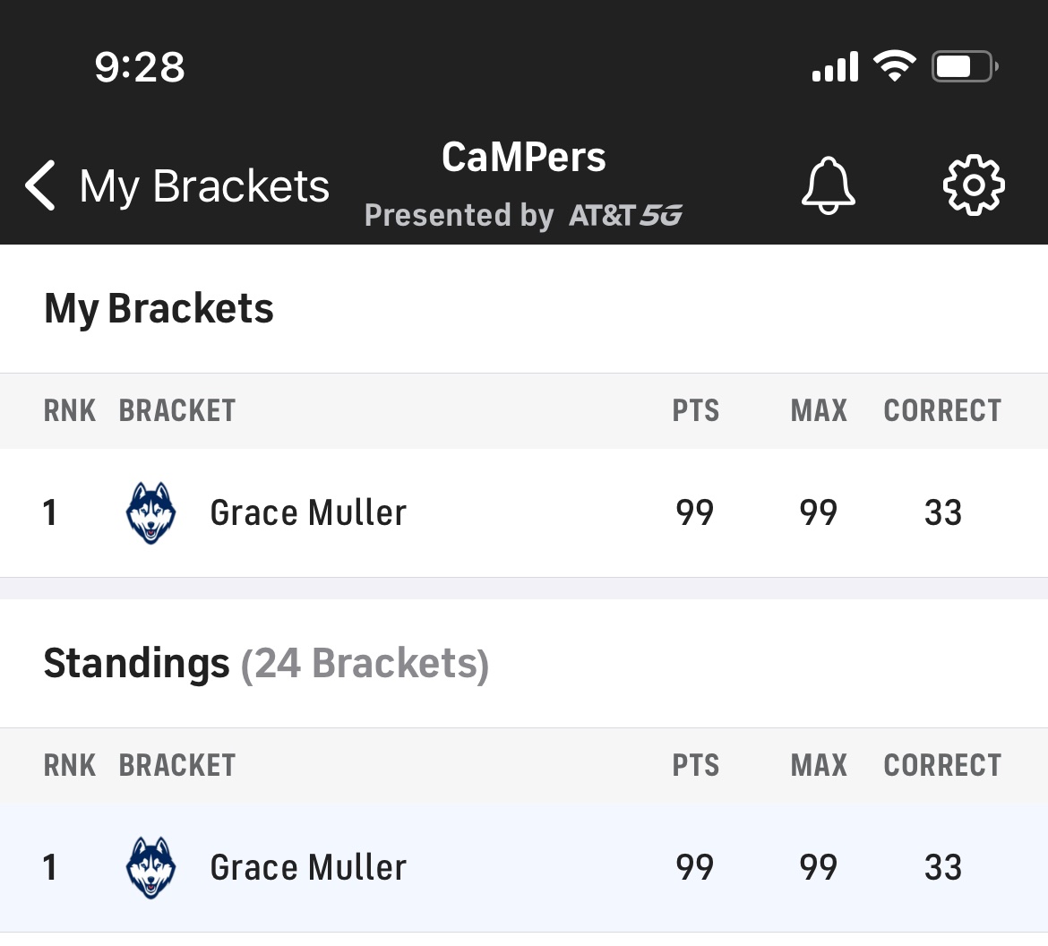 GraceKMuller's tweet photo. Exciting updates for the #MullerLab:
1. Lab’s won 🍩🍩🍩 courtesy of @myosincity + @PKH_Lab thanks to #UCONNMBB
2. Recruited a new lab member as of 4/2/23, 18:01. She’s got impeccable nursing skills, and will be tremendous despite requiring a lot of initial hands-on training. https://t.co/4Z6o9uGpSv