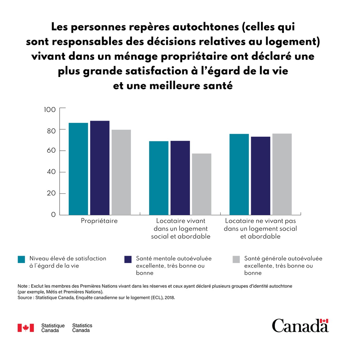 Statistique Canada tweet media