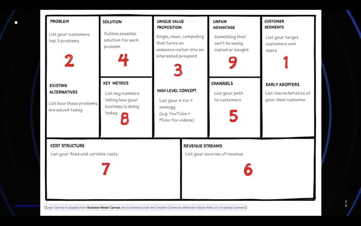 jake_blew1's tweet image. Another amazing session in week 6 of the #scytaleacademy run by @davidhperry - CoFounder &amp;amp; COO @ZeitgeistPM 

A little bit of startup wisdom in the pictures below👇