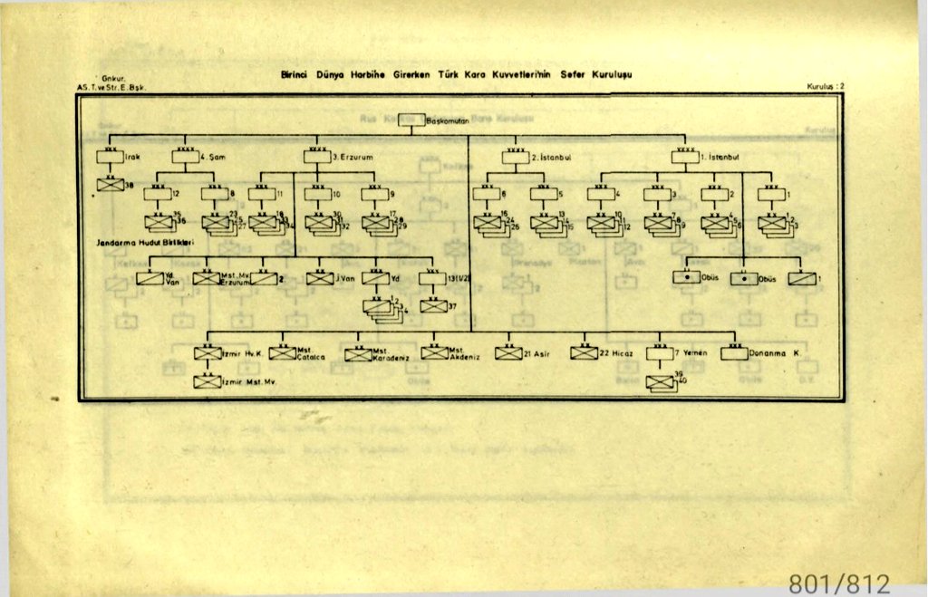 Büyük savaşa girerken Türk Kara Kuvvetleri teşkilatı. (5. Ordu henüz teşkil edilmemiş)
 #tarih #askeritarih #WW1