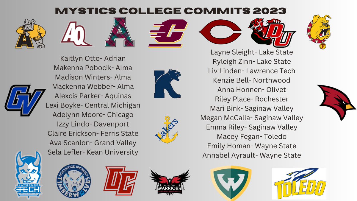 Mystics Media (@mimysticsmedia) on Twitter photo Letâs continue the celebration with our 2023 college commits! We canât wait to watch you next year! <a href="/MImystics/">Michigan Mystics</a> Letâs continue the celebration with our 2023 college commits! We canât wait to watch you next year! <a href="/MImystics/">Michigan Mystics</a>