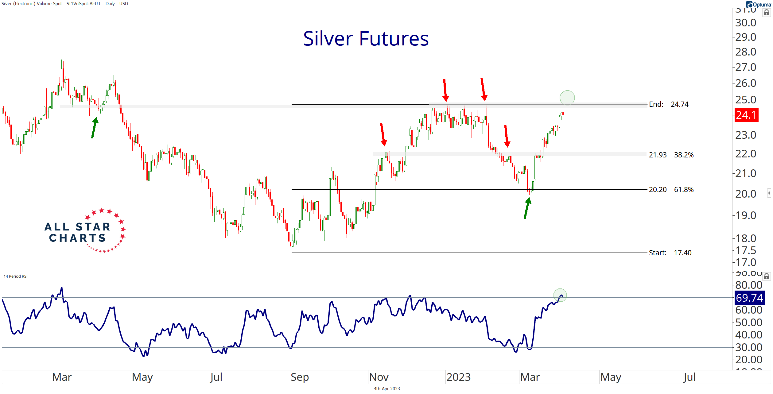 Ian Culley (IanCulley) / Twitter