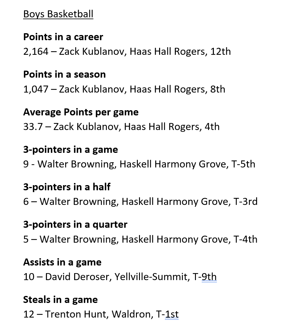 ArkActAssn's tweet photo. New names have been scribed into the AAA basketball record book!

Congratulations to these student-athletes for their great accomplishments! 

Please keep the submissions coming! https://t.co/eMnFrdHTB8