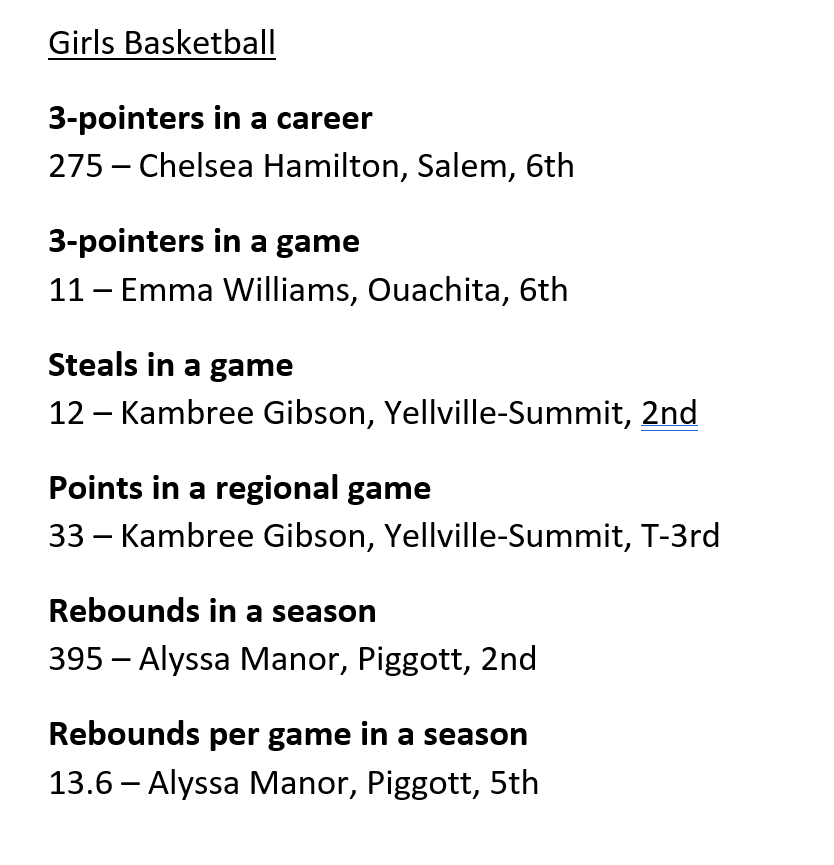 ArkActAssn's tweet photo. New names have been scribed into the AAA basketball record book!

Congratulations to these student-athletes for their great accomplishments! 

Please keep the submissions coming! https://t.co/eMnFrdHTB8
