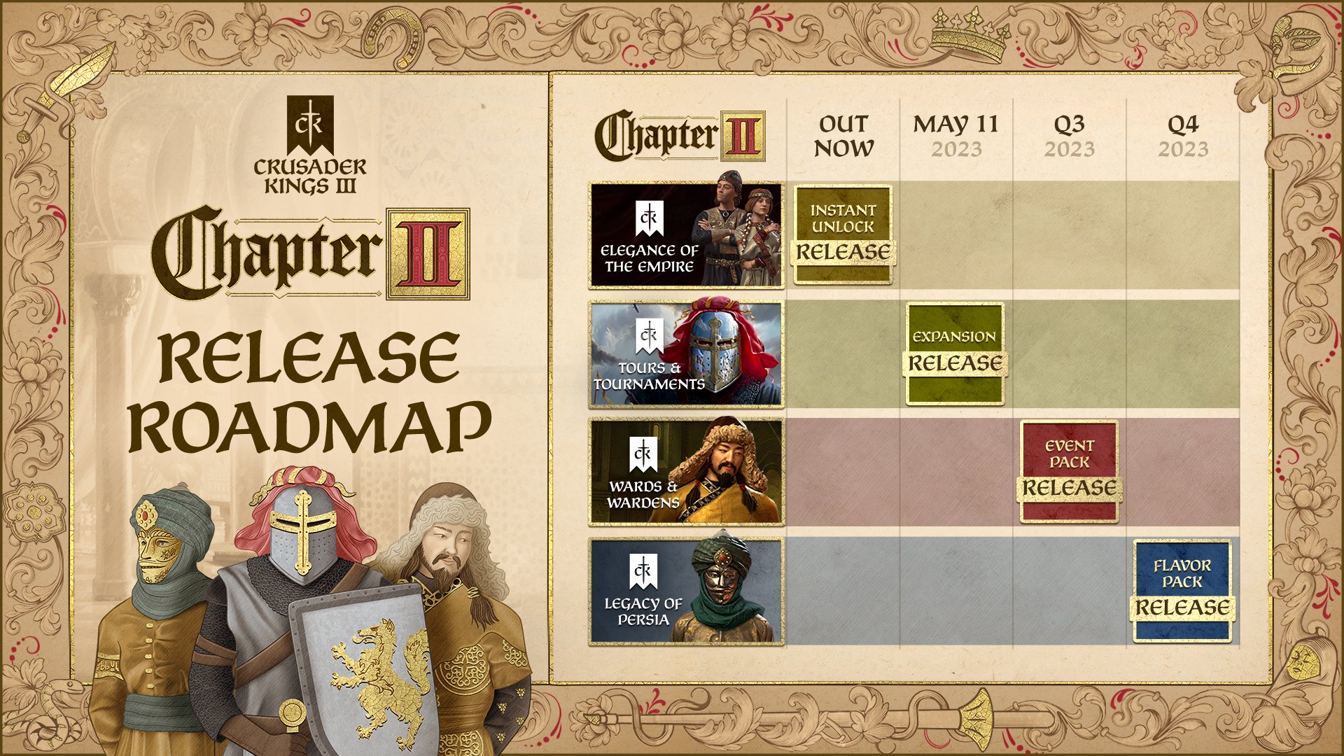 Crusader Kings III (@CrusaderKings) / X