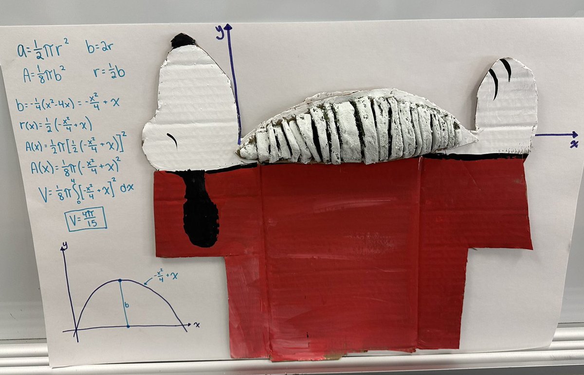 Finding volume by known-cross sections in AP Calculus. Creating 3D models to review core concepts in preparations for the AP exam. #ewlearns <a href="/EWSDMath/">Robert Teseo, Ed.D.</a>