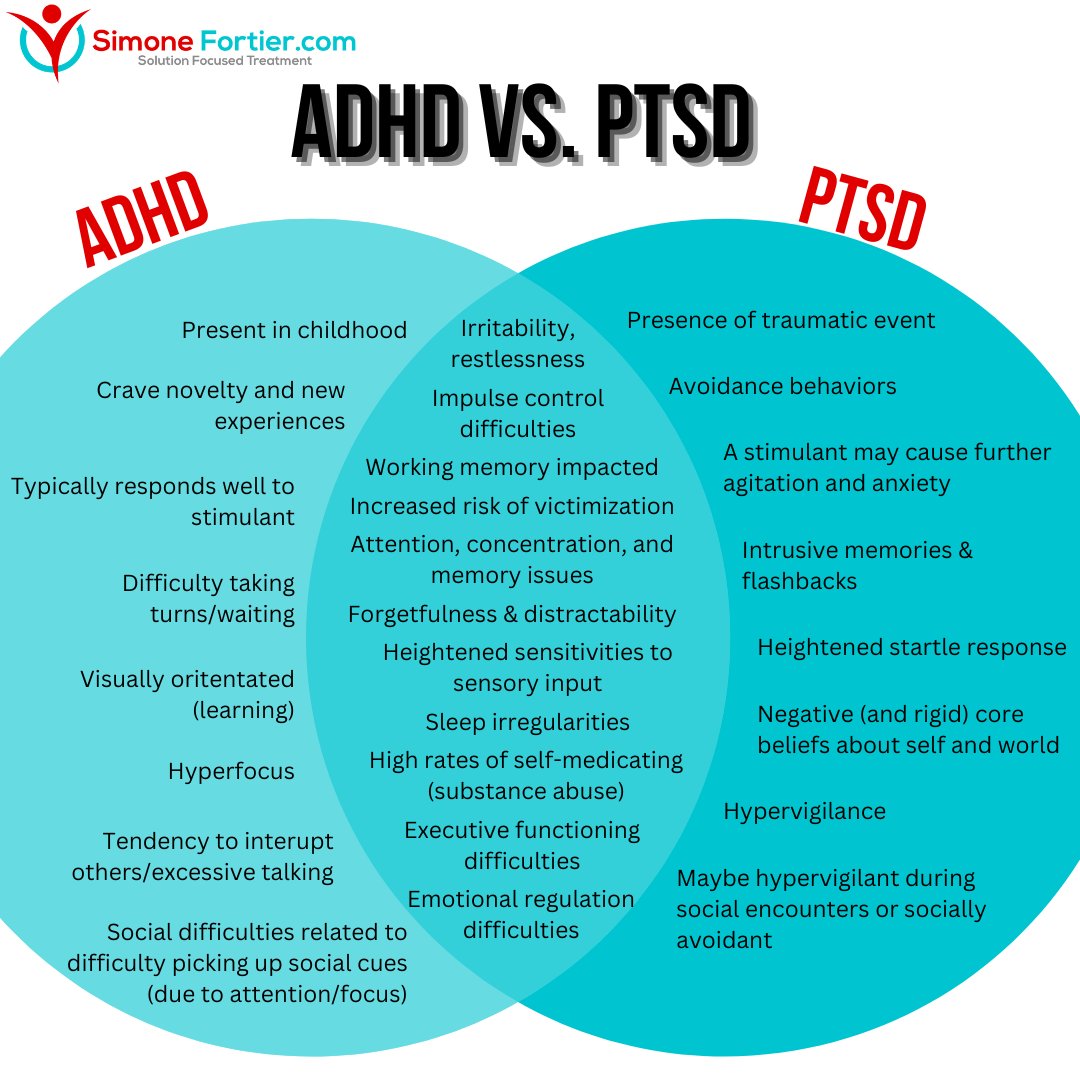 simonefortier's tweet photo. Did you know ADHD & PTSD share more than just acronyms? And guess what? The Brain Health Assessment is the gateway to understanding your unique brain profile! Click here: https://t.co/R9UtfbFdPT #ADHD #PTSD #BrainHealth #BrainAssessment #CoachingWithSimone #UnlockYourPotential https://t.co/vKn73l3DvE