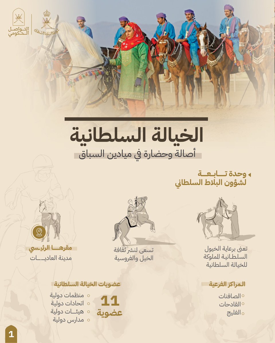 #الخيالة_السلطانية

أدوارٌ جوهرية في رعاية الخيول السلطانية، وتعزيز ثقافة الخيل ورياضة الفروسية، وتسجيل حضور سلطنة عُمان في مضامير سباقات الخيل العالمية.

#التواصل_الحكومي