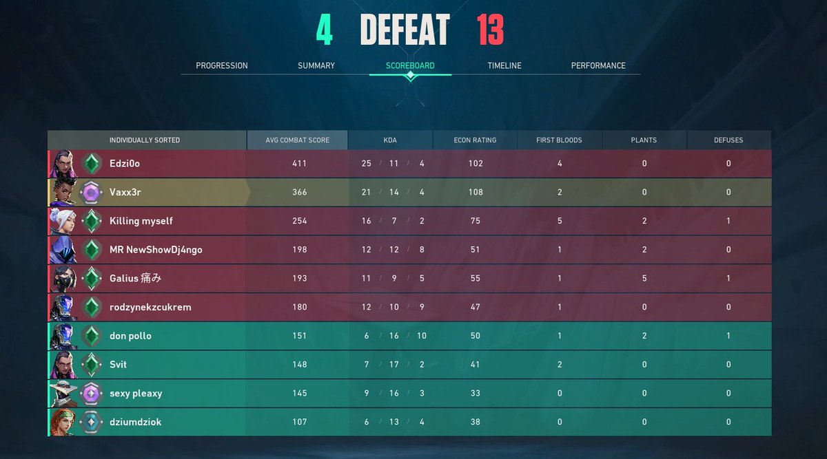 riot games ranked system is something else