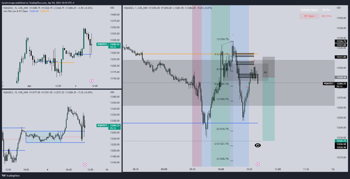 LazyLeverage tweet media