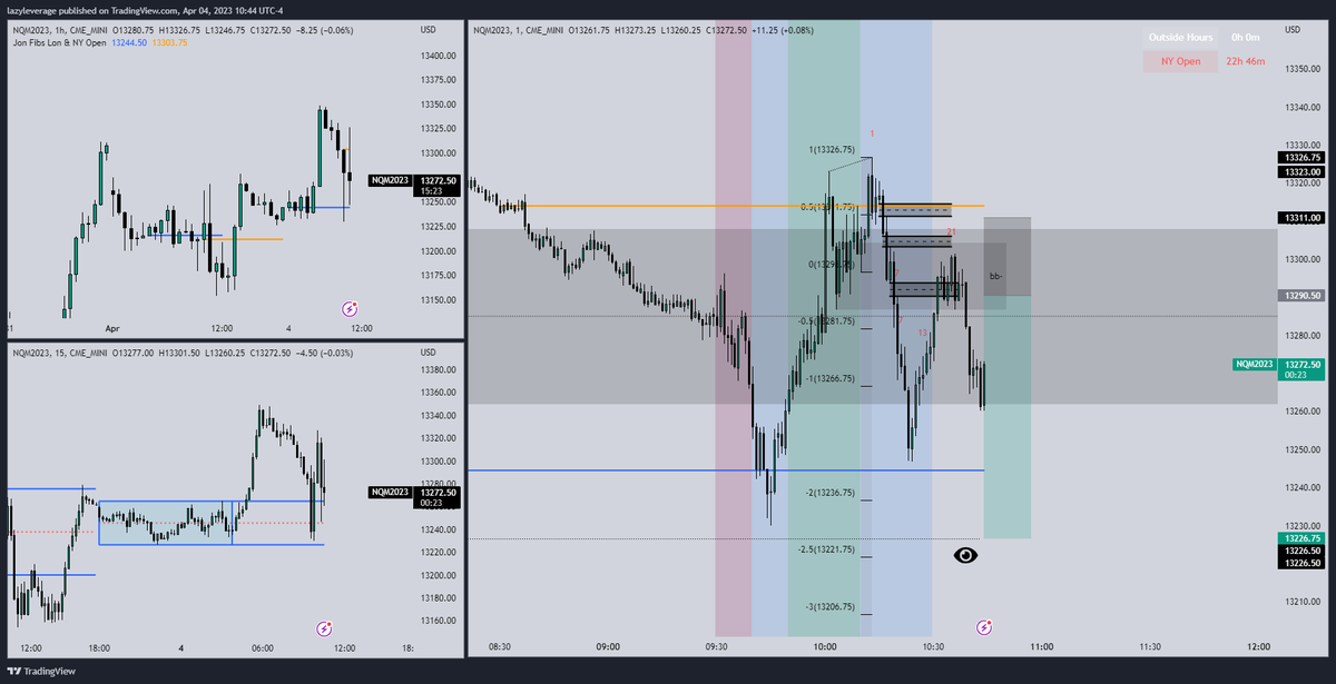 LazyLeverage tweet media