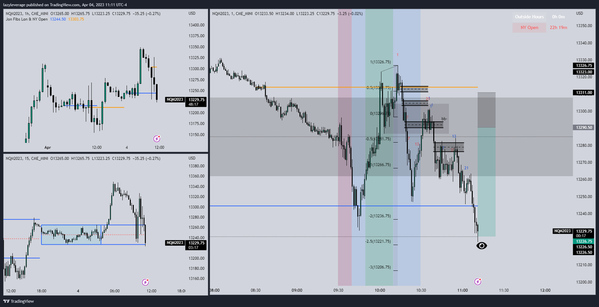 LazyLeverage tweet media