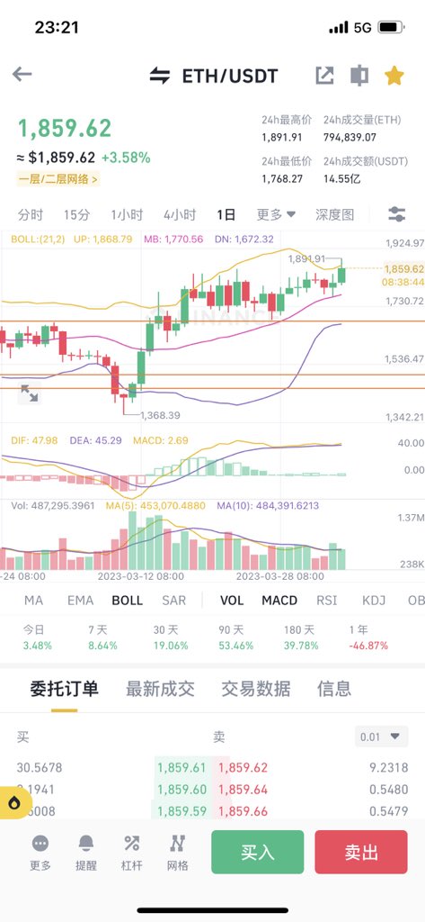 lvmo666's tweet photo. 山寨头子冲完，小弟们也要跟上了。四月山寨季，耐心等待。 #DOGE https://t.co/Y3HmLSqtrb